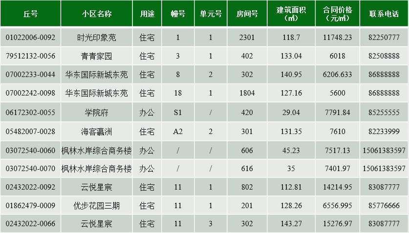 房源信息